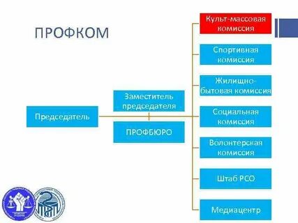Профком каталог товаров