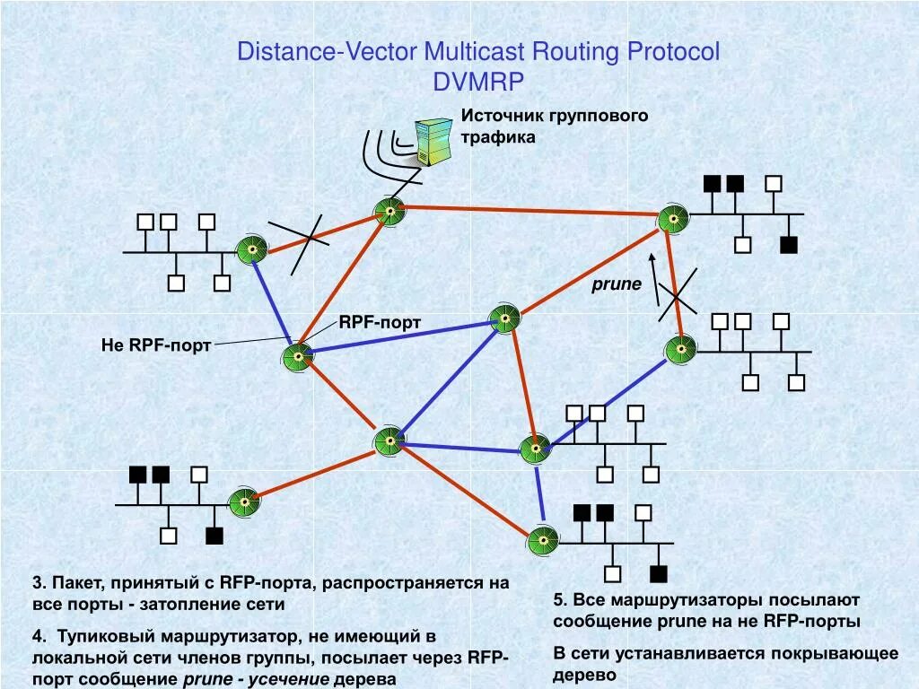 Трафик маршрут. Маршрутизация. Маршрутизация сети. Дерево маршрутизации. Тупиковая сеть маршрутизации.