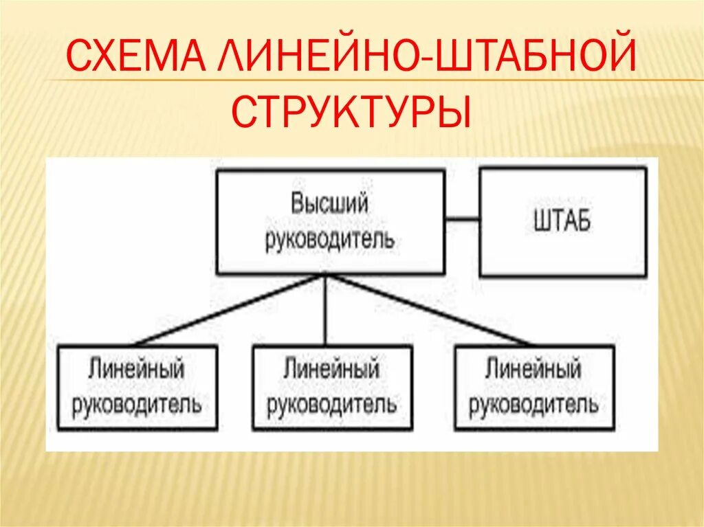 Схема линейно штабной структуры. Линейно-штабная структура управления. схема структуры управления турфирмы. линейно-функциональная структура управления. линейно штабная структура схема.