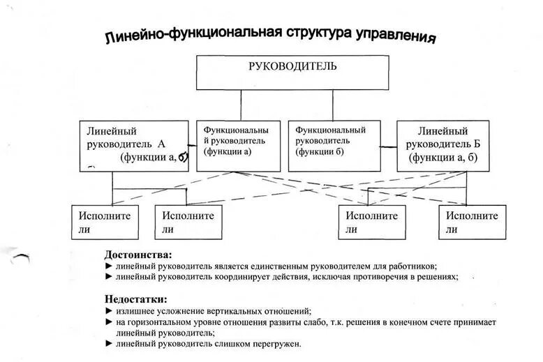Презентация на тему: "3.7. Информационная система управления проектами.". Скачат