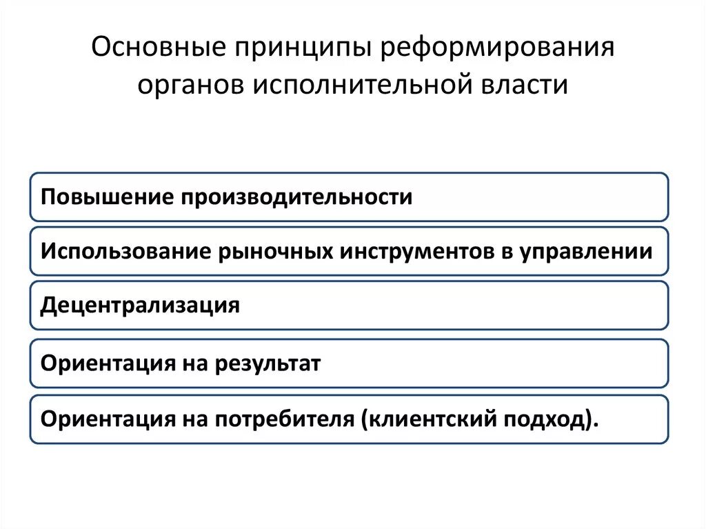 Основной принцип исполнительной власти. Принципы исполнительной власти. Принципы органов исполнительной власти. Принципы ОИВ.