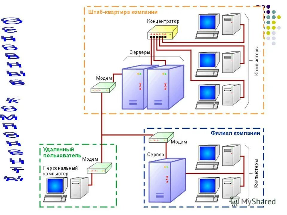 Основные компоненты телекоммуникационной системы. Информационно-телекоммуникационная сеть схема. Телекоммуникационная связь схема. Монтаж информационно-телекоммуникационных систем и сетей схема. Подключение к иб