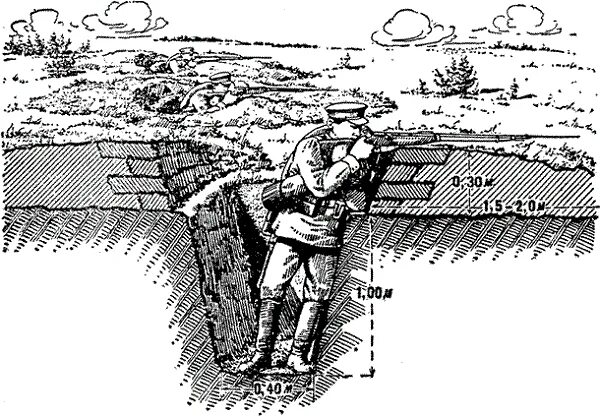 Диорама окопная война. Как делать окопы. Миниарт пулемет максим. Окоп для поста рхб наблюдения. Как делать окопы.