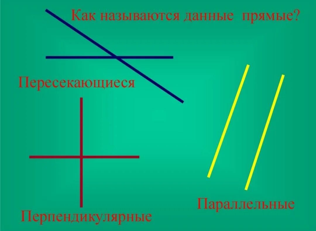 Перпендикулярные и параллельные прямые координатная плоскость. Параллельные и перпендикулярные прямые. Параллельно и перпендикулярно. Параоеоьно и пердекулярно. Параллельные перпендикулярные пересекающиеся прямые.