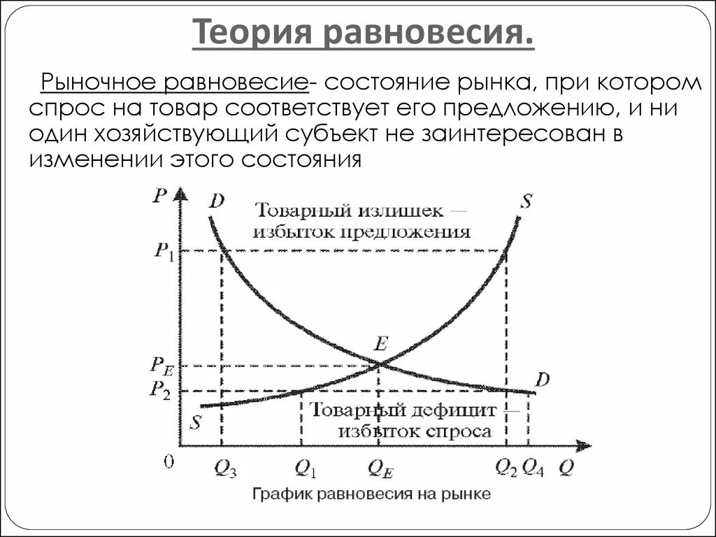 Равновесное состояние экономика. Теория рыночного равновесия Маршалла. Концепции рыночного равновесия а.Маршалла. Теория спроса и предложения рыночное равновесие. Теория экономического равновесия.