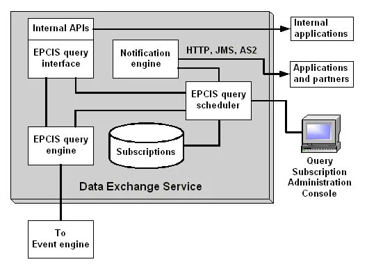 The data exchange is. The data exchange is