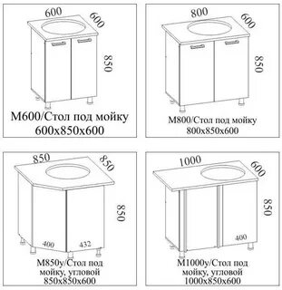 Кухня размеры тумб