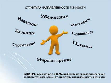 Структура направленности личности
