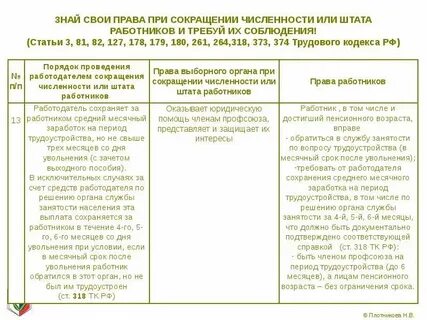 Можно сократить инвалида 3 группы