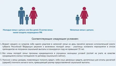 Какая сумма молодой семье