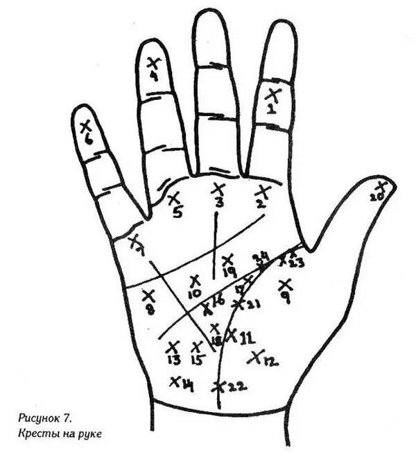Хиромантия. Крест на руке значение хиромантия. Хиромантия холм аполлона знаки. Мистический крест хиромантия. Мистический крест хиромантия.