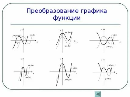Преобразование элементарных функций конспект