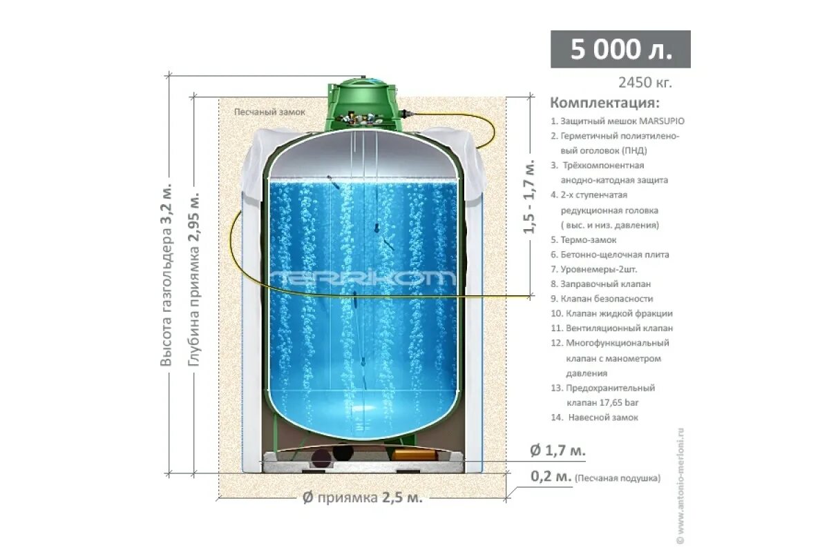 Антонио Мерлони Газгольдер. Вертикальный Газгольдер на 5000 литров. Газгольдер подземный вертикальный на 5000л. Размеры газгольдера на 5000 литров.