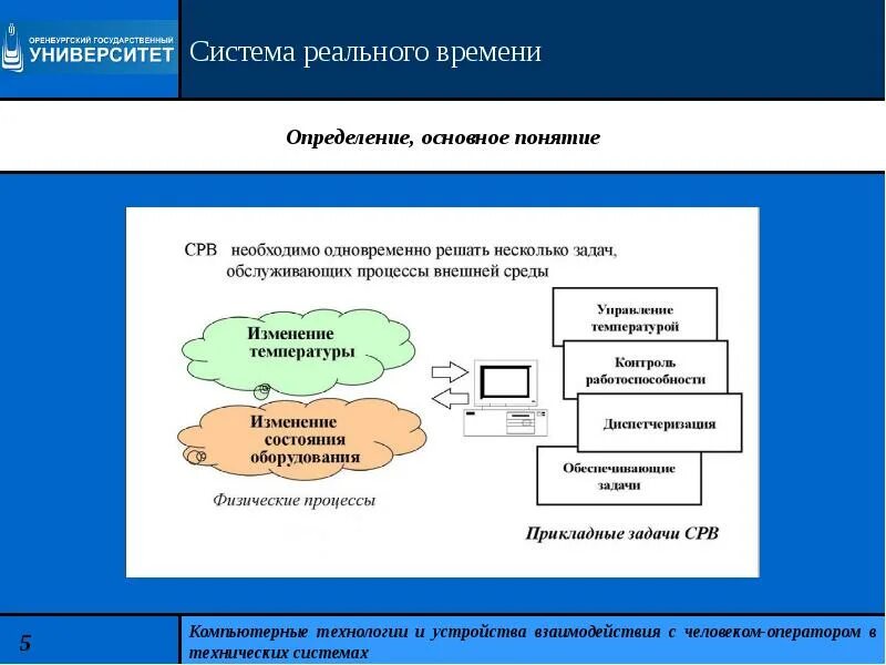 Информационные системы реального времени это. Системы реального времени. взаимосвязь человека оператора с технической системой. взаимодействие в реальном времени. управление в технических системах.