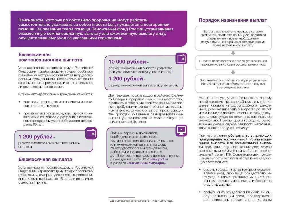 Пособие по уходу за инвалидом. Выплаты по уходу за ребенком инвалидом. Выплаты по уходу за инвалидом 1 группы. Выплаты за уход за инвалидом 1 группы. Со скольки лет можно оформить по уходу