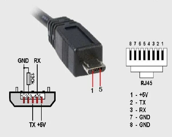 Распайка Micro USB разъема 2.0. Распайка мини USB разъема. Распиновка Mini USB разъема. Разъём микро USB распиновка гнезда.