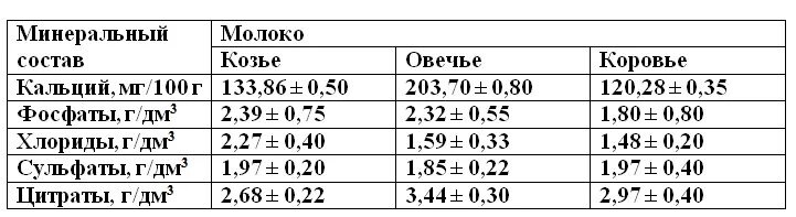 молоко кальций. сколько кальция в молоке. коровье молоко кальций. коровье молоко кальций. источники кальция.