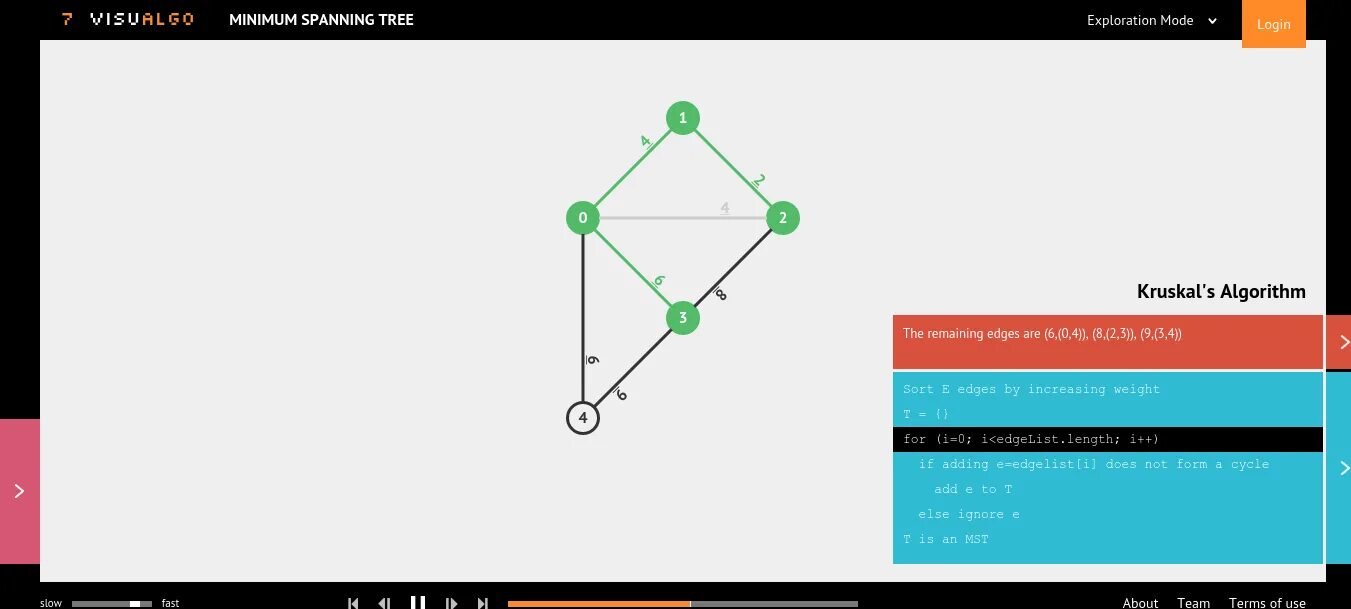 Min span. Minimum spanning tree. кулон исходный код. visualgo.