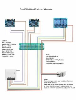 Sonoff mini