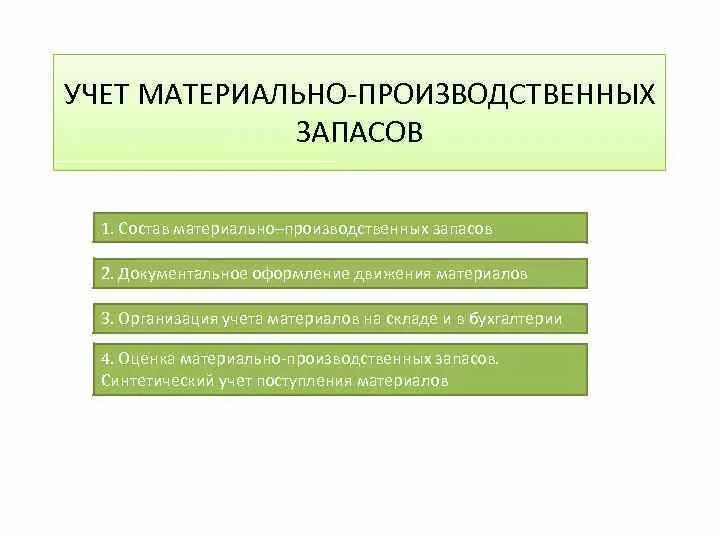 Организация учета производственных запасов. Учет материально-производственных запасов. Учет материальных запасов. Учет производственных запасов. Схема учета материально-производственных запасов.