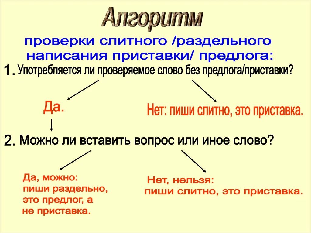 Предлоги со словами пишутся приставки