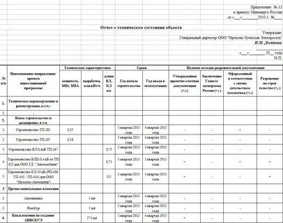 Сведения о техническом оснащении