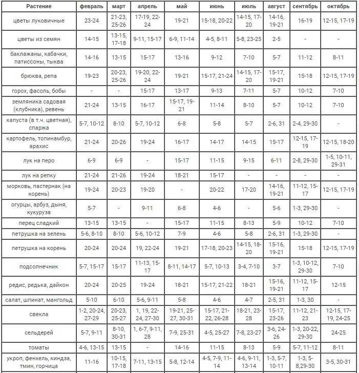 Посадочный календарь на 2022 год. Лунный календарь посевной на 2021 садовода и огородника. Посевная таблица огородника на 2021 год. Лунный посевной календарь на 2021 год таблица.