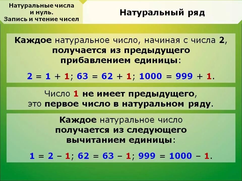 Приведите пример суммы двух натуральных чисел