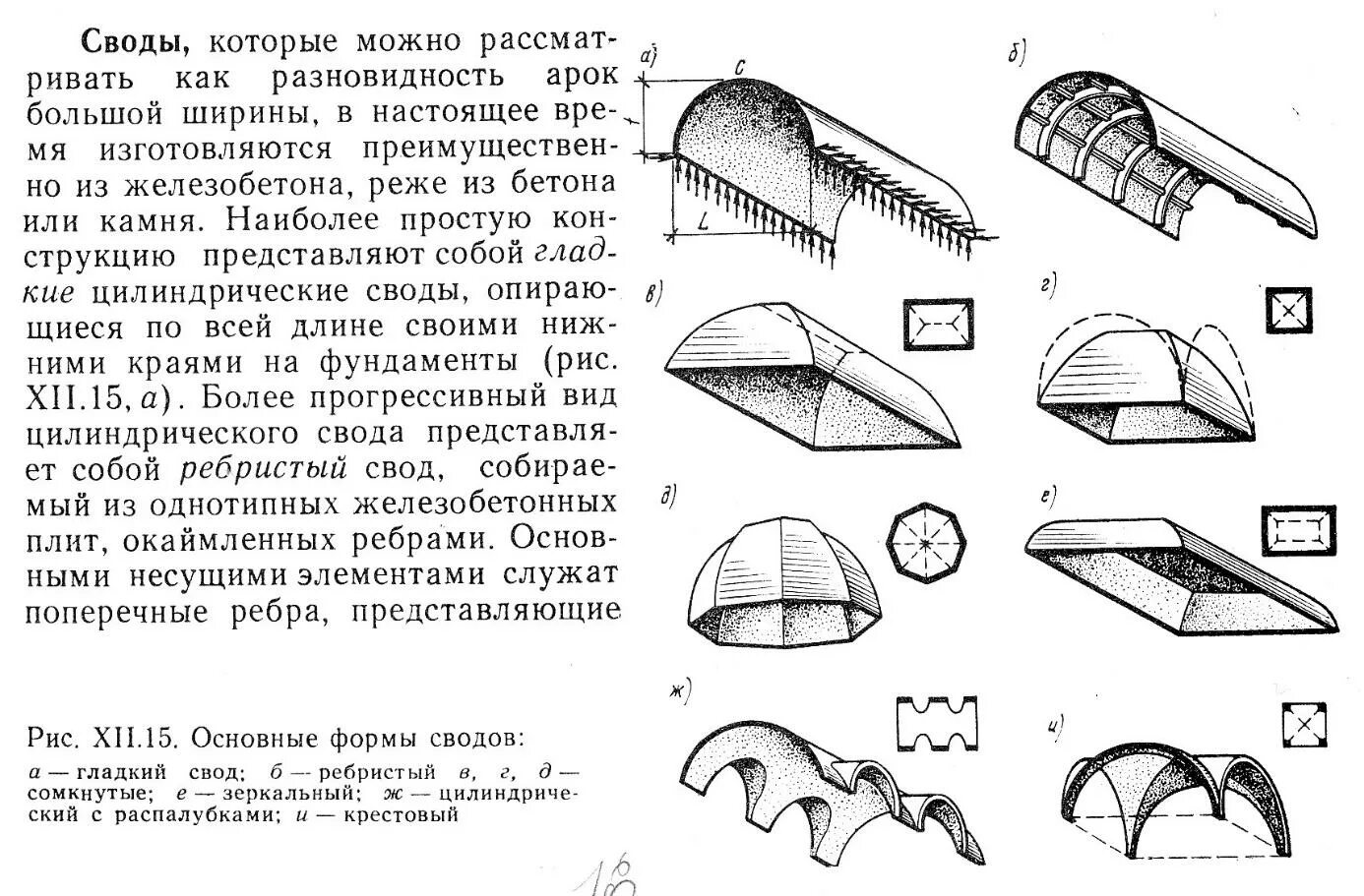 Элементы свода схема. Парусный свод, бочарный свод.. Купол цилиндрический свод. Сомкнутый свод в архитектуре. Консолидированный свод