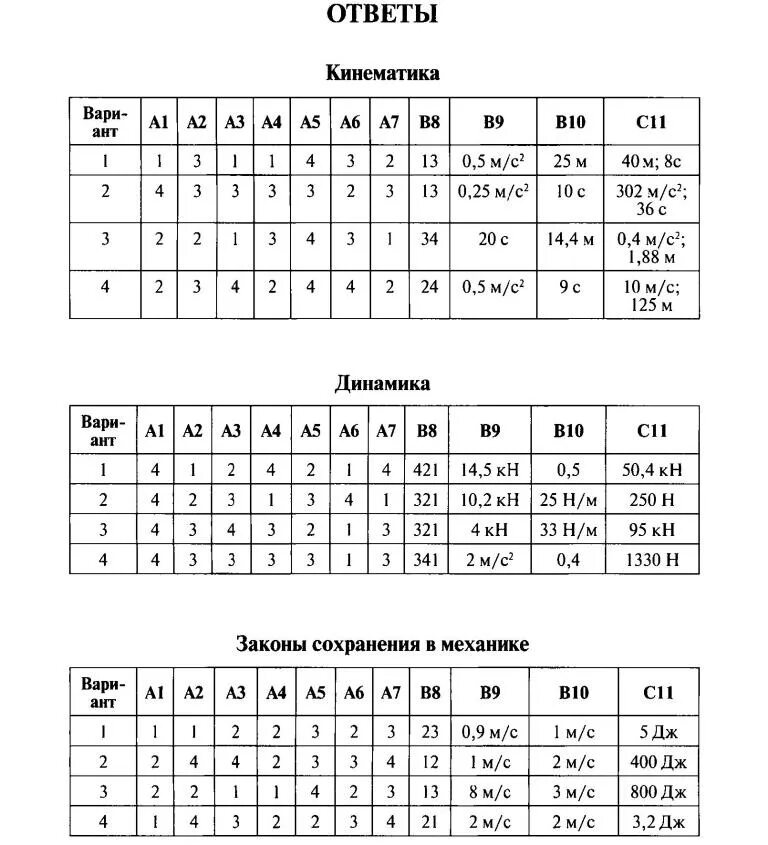 Простая физика ответы. Ответы контрольная работа физике 9 класс. Ответы итоговая работа. Физика контрольные работы в новом формате 10 класс. Годовая контрольная по физике 10 класс.