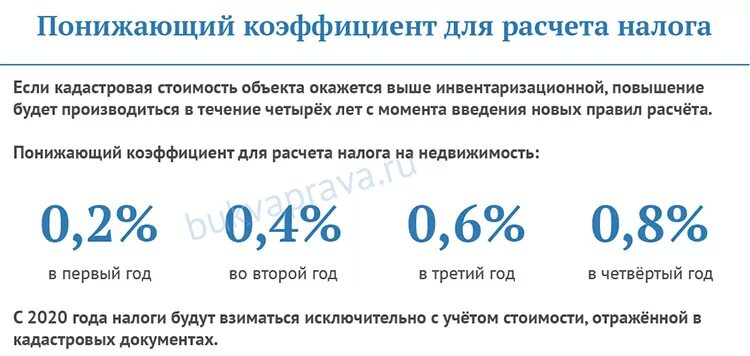 Что значит понижающий коэффициент. Понижающий коэффициент. Коэффициент налога на имущество. Коэффициент по земельному налогу. Налог на имущество физ лиц коэффициент.