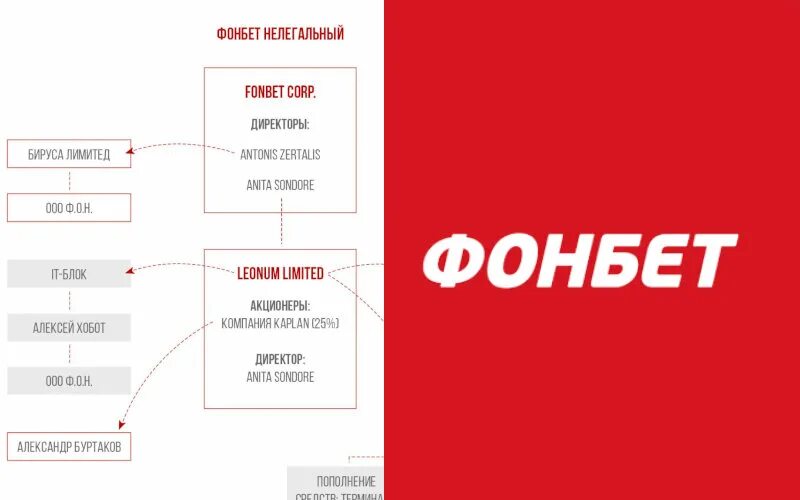 Директор фонбет. Владелец Фонбет. Генеральный директор Фонбет. Хозяин фонбета.