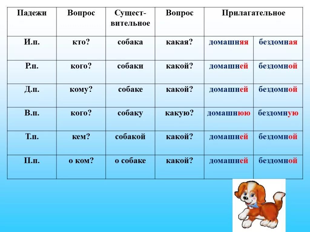 Склонение имен прилагательных таблица. Таблица склонение имен прилагательных по падежам. Изменение прилагательных по падежам. Прилагательные склонение по падежам.