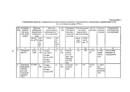 Правила учета теплоносителя