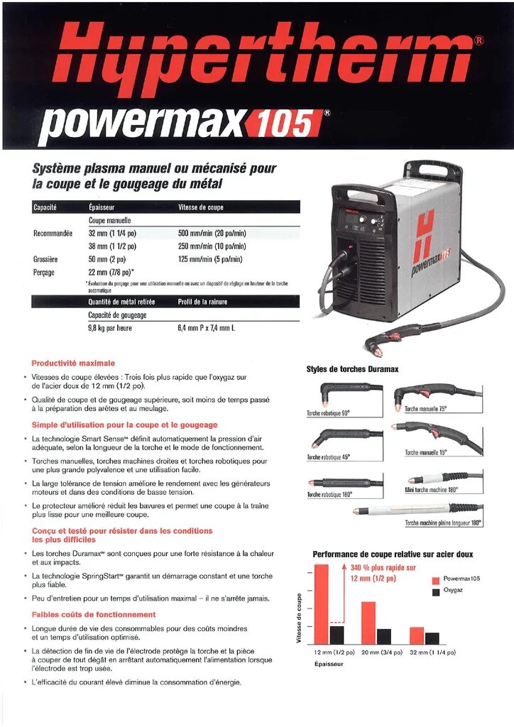 Power max 105. Hypertherm power max 105 таблица резки металла. hypertherm 105. гипертерм пауэрмакс 105. hypertherm 088155 powermax 105 комплектующие для чпу таблица.