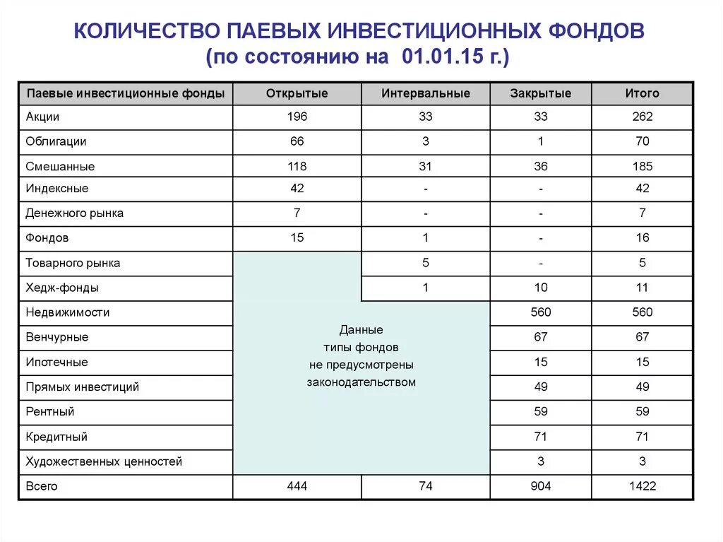 Примеры инвестиционных фондов в россии. Виды паевых инвестиционных фондов. Открытый интервальный и закрытый паевой инвестиционный фонд. Фонды количество участников. Фонд сколько участников.