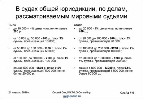 Иски мировым до какой суммы