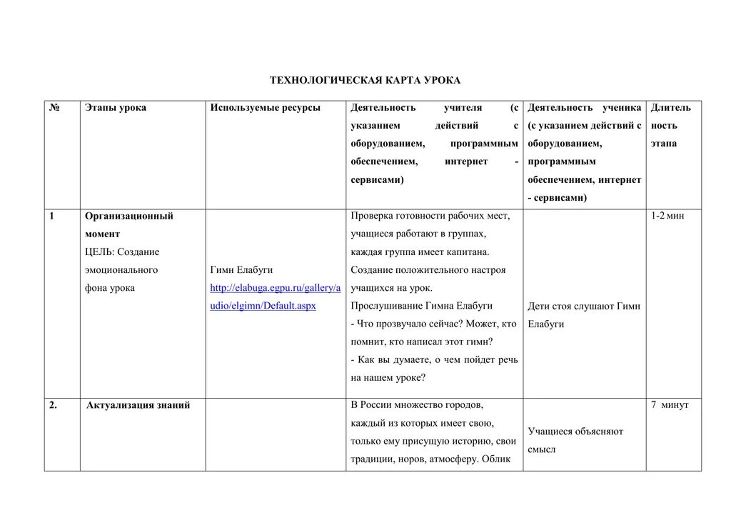 Темы открытых уроков по истории. Характеристика этапов урока технологическая карта. Образовательные ресурсы в технологической карте урока. Технологическая карта урока по ФГОС содержание этапа. Технологическая карта урока по ФГОС история.