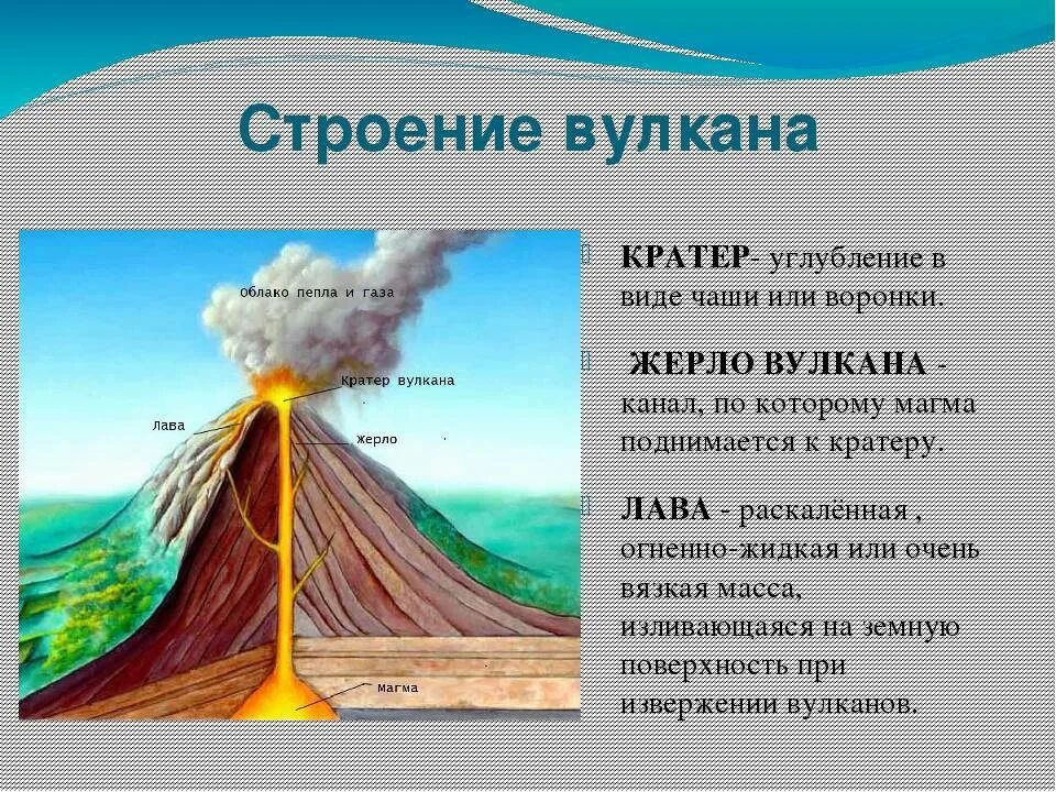 Вулкан определение 5 класс. Строение вулкана боковой кратер. Строение кратера вулкана. Строение вулкана для детей. Вулкан это определение.