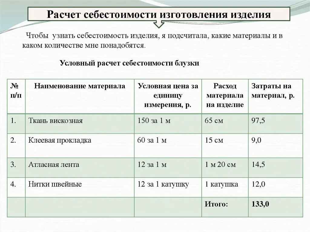 Цена изделия расчет. Условный расчет себестоимости блузки. Расчет себестоимости изготовления изделия. Калькуляция себестоимости. Калькуляция кофты.