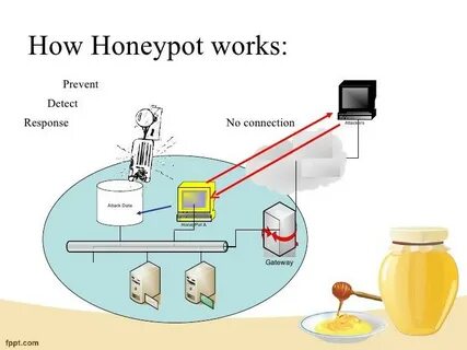 Connection response