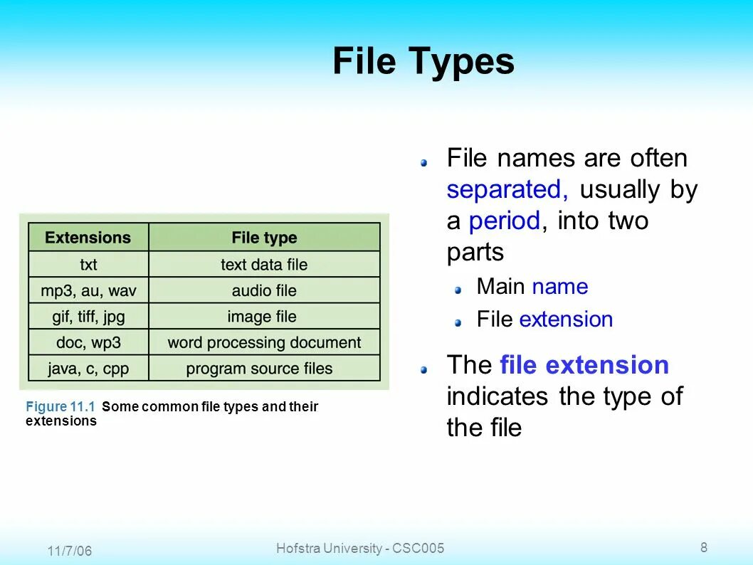 Type files from directory type