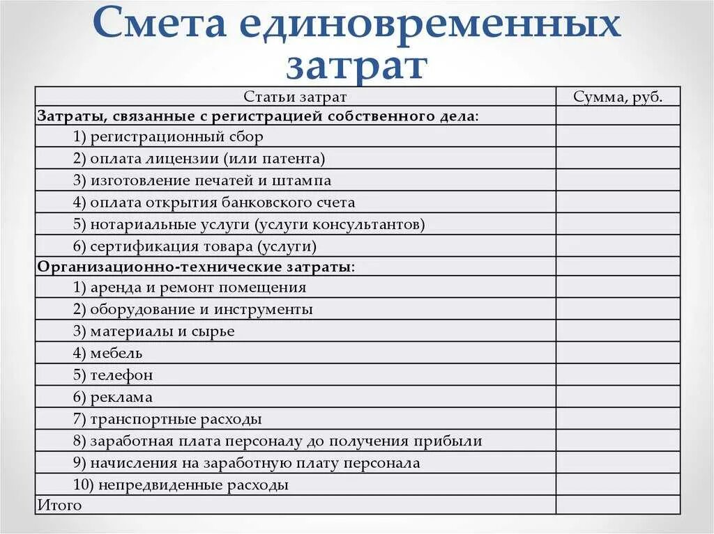 Смета для социального контракта образец. Смета единовременных расходов. Смета для бизнес плана. Смета расходов для бизнес плана. План составления сметы.