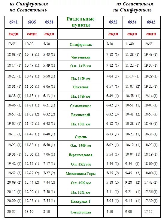 Расписание станций поезда Москва Симферополь. Расписание остановок поезда Москва Симферополь. Поезд Москва-Симферополь расписание. Расписание поезда Симферополь Москва Москва Симферополь. Расписание поездов москва симферополь без пересадки
