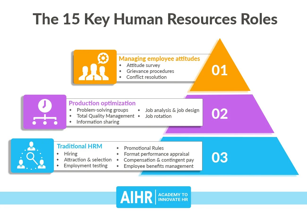 Hr keys