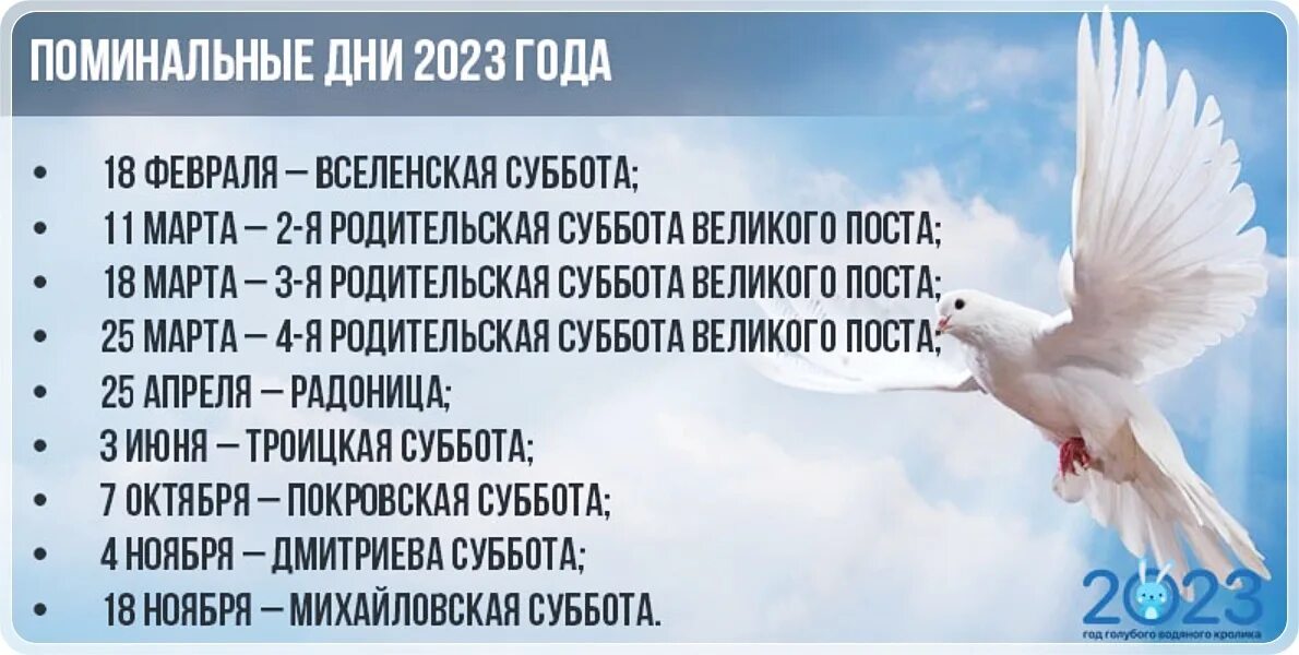 Родительские субботы в 2023 году. Поминальная суббота в 2023 году. Радителтская СУББОТАВ 2023г.. Родительский день в 2023 году.