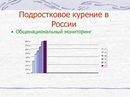 Статистика курения