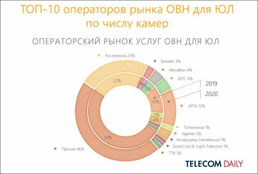 Лидером рынка является компания которая. Лидером рынка является компания которая