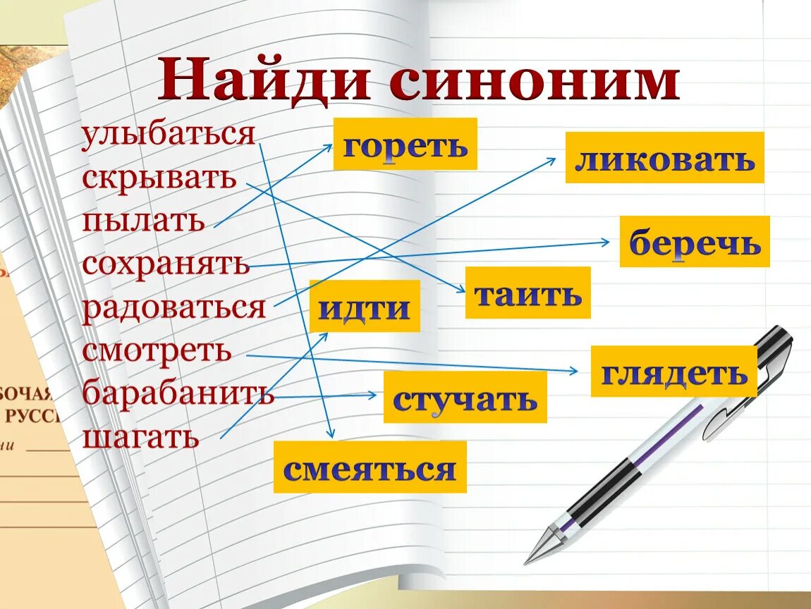 Синонимы это. Синоним к слову улыбаемся. Синон. Синонимы картинки для презентации. Поручен синоним