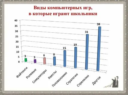 Диаграмма по играм